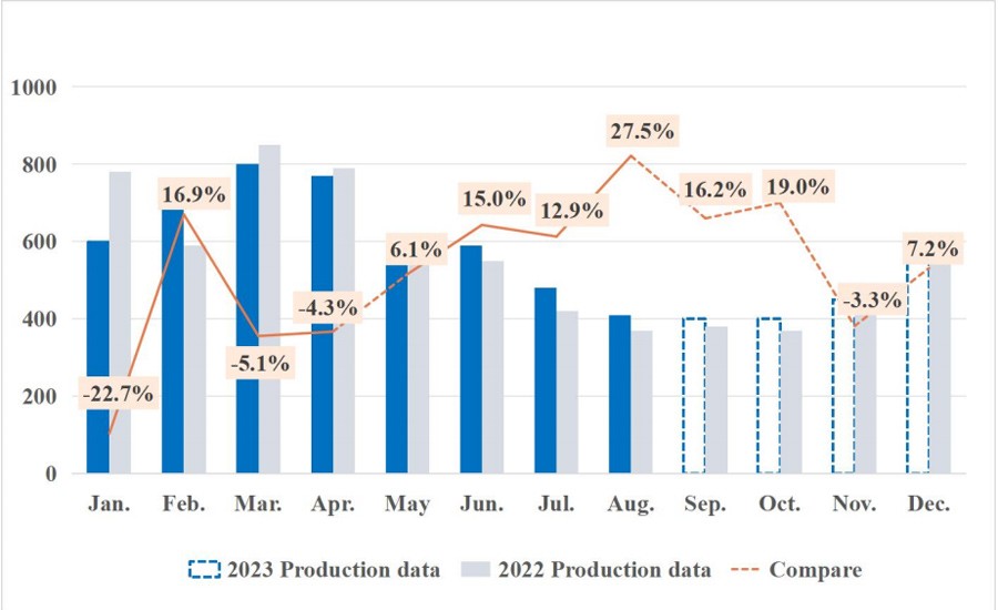 Report-White goods-Oakon Oct,2023